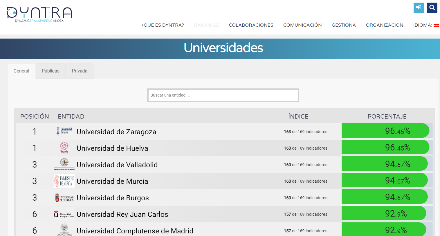 Imagen listado ranking Dyntra universidades