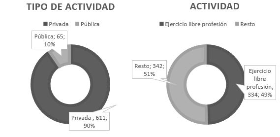 Compatibilidades PDI - 2017