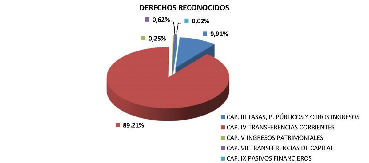 Derechos reconocidos gráfico 2023 1