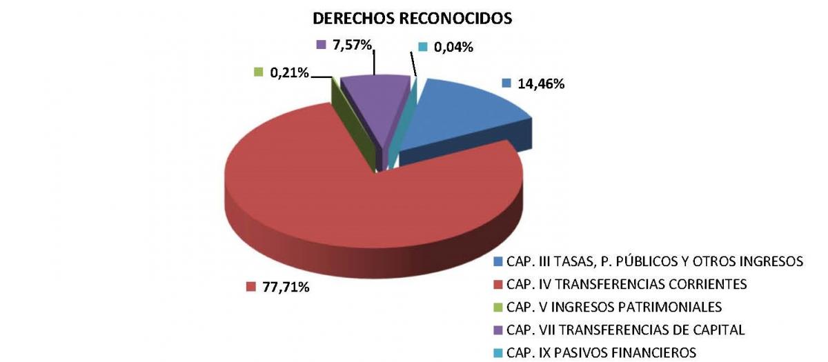 Derechos reconocidos gráfico 2023 1