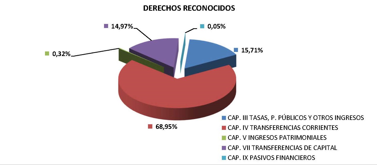 derechos reconocidos